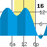 Rocky Point tide chart for Thursday, February 16, 2023