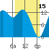 Rocky Point tide chart for Wednesday, March 15, 2023