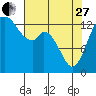 Rocky Point tide chart for Thursday, April 27, 2023