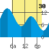 Rocky Point tide chart for Sunday, April 30, 2023