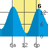 Rocky Point tide chart for Thursday, April 6, 2023
