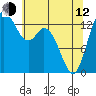 Rocky Point tide chart for Friday, May 12, 2023