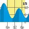Rocky Point tide chart for Monday, May 15, 2023