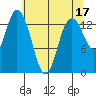 Rocky Point tide chart for Wednesday, May 17, 2023