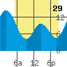 Rocky Point tide chart for Monday, May 29, 2023