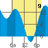Rocky Point tide chart for Tuesday, May 9, 2023