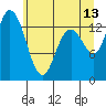 Rocky Point tide chart for Tuesday, June 13, 2023