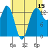 Rocky Point tide chart for Thursday, June 15, 2023