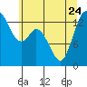 Rocky Point tide chart for Saturday, June 24, 2023