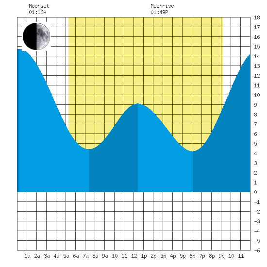 Rocky Point tide chart for Monday, June 26, 2023