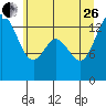 Rocky Point tide chart for Monday, June 26, 2023