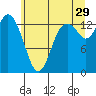 Rocky Point tide chart for Thursday, June 29, 2023