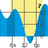 Rocky Point tide chart for Wednesday, June 7, 2023