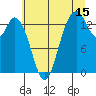 Rocky Point tide chart for Saturday, July 15, 2023