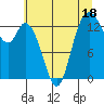 Rocky Point tide chart for Tuesday, July 18, 2023