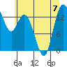 Rocky Point tide chart for Friday, July 7, 2023