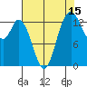 Rocky Point tide chart for Tuesday, August 15, 2023