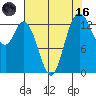 Rocky Point tide chart for Wednesday, August 16, 2023