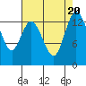 Rocky Point tide chart for Sunday, August 20, 2023