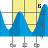 Rocky Point tide chart for Sunday, August 6, 2023