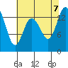 Rocky Point tide chart for Monday, August 7, 2023