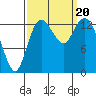 Rocky Point tide chart for Wednesday, September 20, 2023