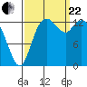 Rocky Point tide chart for Friday, September 22, 2023