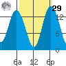 Rocky Point tide chart for Friday, September 29, 2023