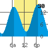 Rocky Point tide chart for Saturday, September 30, 2023