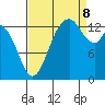 Rocky Point tide chart for Friday, September 8, 2023