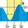 Rocky Point tide chart for Saturday, September 9, 2023