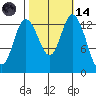Rocky Point tide chart for Saturday, October 14, 2023