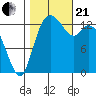 Rocky Point tide chart for Saturday, October 21, 2023