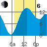 Rocky Point tide chart for Friday, October 6, 2023