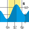 Rocky Point tide chart for Monday, November 6, 2023