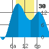 Rocky Point tide chart for Saturday, December 30, 2023