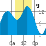 Rocky Point tide chart for Saturday, December 9, 2023