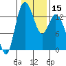 Rocky Point tide chart for Monday, January 15, 2024