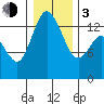 Rocky Point tide chart for Wednesday, January 3, 2024
