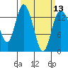 Rocky Point tide chart for Wednesday, March 13, 2024
