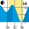 Rocky Point tide chart for Saturday, March 16, 2024