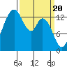 Rocky Point tide chart for Wednesday, March 20, 2024