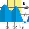 Rocky Point tide chart for Wednesday, March 6, 2024