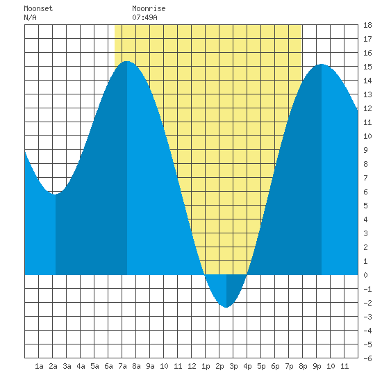 Rocky Point tide chart for Thursday, April 11, 2024