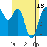 Rocky Point tide chart for Saturday, April 13, 2024