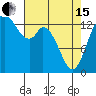 Rocky Point tide chart for Monday, April 15, 2024