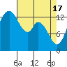 Rocky Point tide chart for Wednesday, April 17, 2024