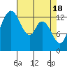 Rocky Point tide chart for Thursday, April 18, 2024