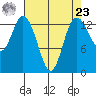 Rocky Point tide chart for Tuesday, April 23, 2024
