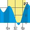 Rocky Point tide chart for Saturday, April 27, 2024